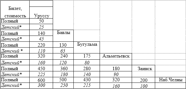 Расписание автобусов набережная вокзал луховицы